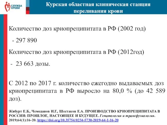 Количество доз криопреципитата в РФ (2002 год) - 297 890