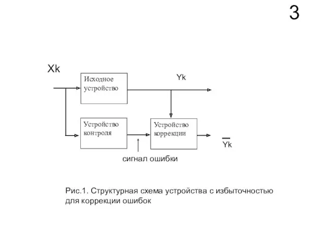 3 Хk Yk сигнал ошибки Yk Рис.1. Структурная схема устройства с избыточностью для коррекции ошибок