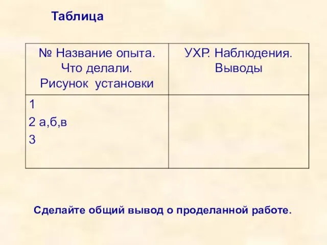 Таблица Сделайте общий вывод о проделанной работе.