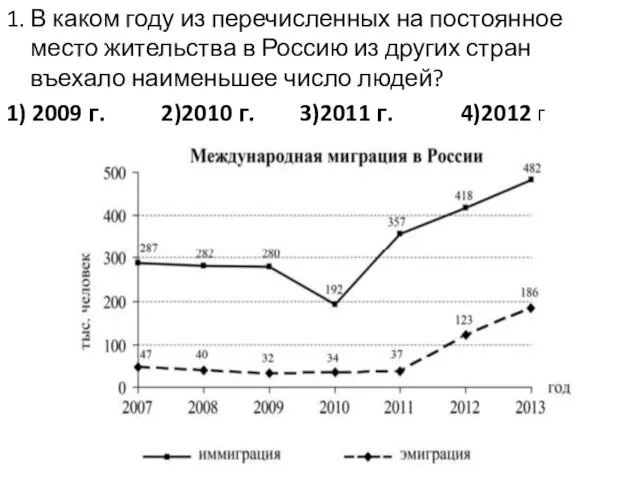 1. В каком году из перечисленных на постоянное место жительства