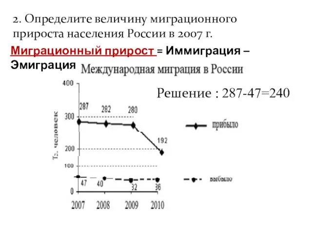 2. Определите величину миграционного прироста населения России в 2007 г.