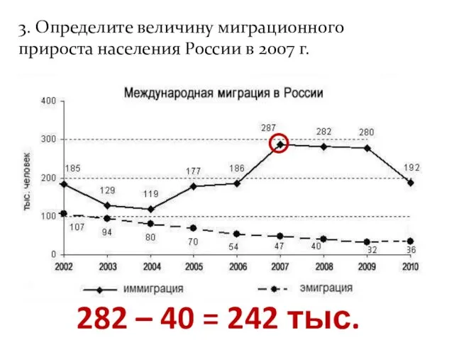 282 – 40 = 242 тыс. чел. 3. Определите величину