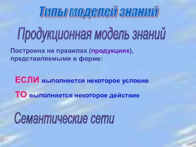 Типы моделей знаний Продукционная модель знаний Построена на правилах (продукциях),