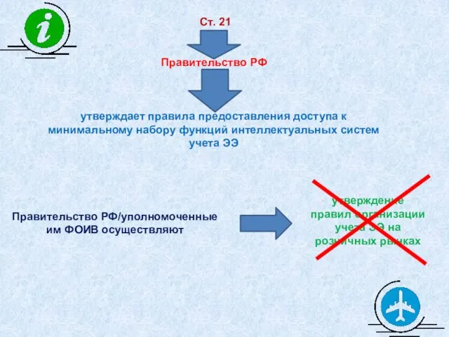 Ст. 21 Правительство РФ утверждает правила предоставления доступа к минимальному набору функций интеллектуальных