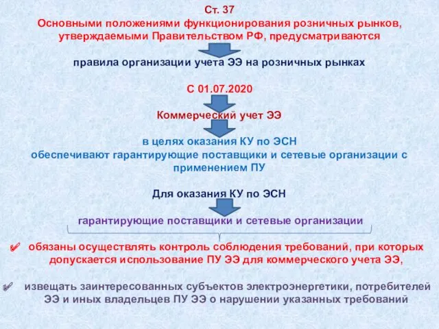 Ст. 37 Основными положениями функционирования розничных рынков, утверждаемыми Правительством РФ, предусматриваются правила организации