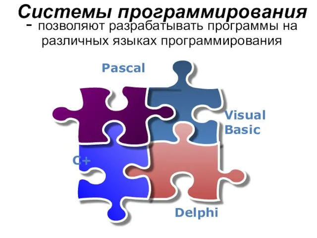 Системы программирования - позволяют разрабатывать программы на различных языках программирования Visual Basic C+ Pascal Delphi