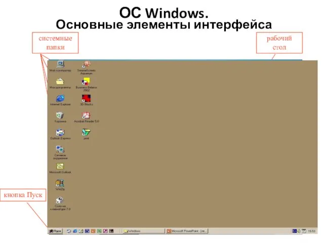 ОС Windows. Основные элементы интерфейса