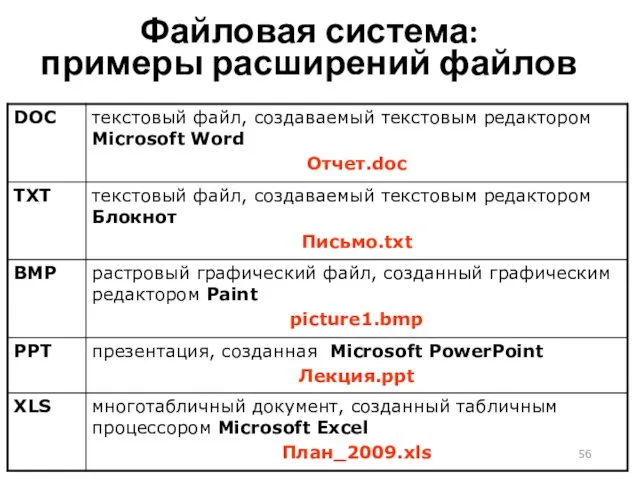 Файловая система: примеры расширений файлов