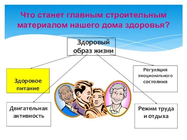 Что станет главным строительным материалом нашего дома здоровья? Здоровое питание