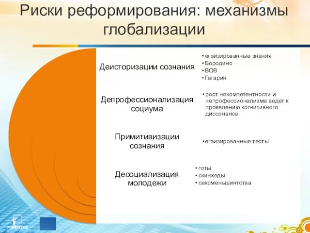 Риски реформирования: механизмы глобализации готы скинхеды сексменьшинтства