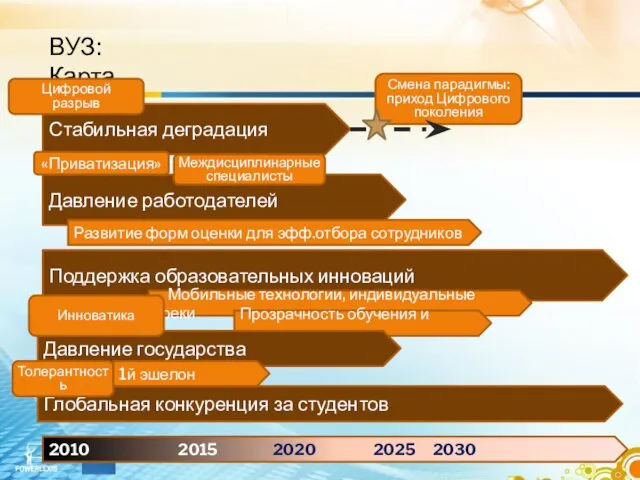 Глобальная конкуренция за студентов ВУЗ: Карта Стабильная деградация 2010 2015