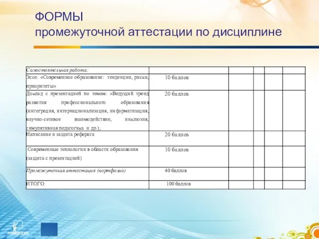 ФОРМЫ промежуточной аттестации по дисциплине