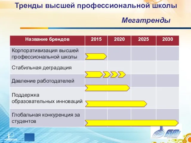 Тренды высшей профессиональной школы Мегатренды