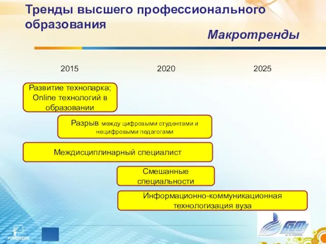 Тренды высшего профессионального образования Макротренды Развитие технопарка; Online технологий в