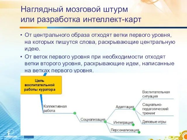 Наглядный мозговой штурм или разработка интеллект-карт От центрального образа отходят