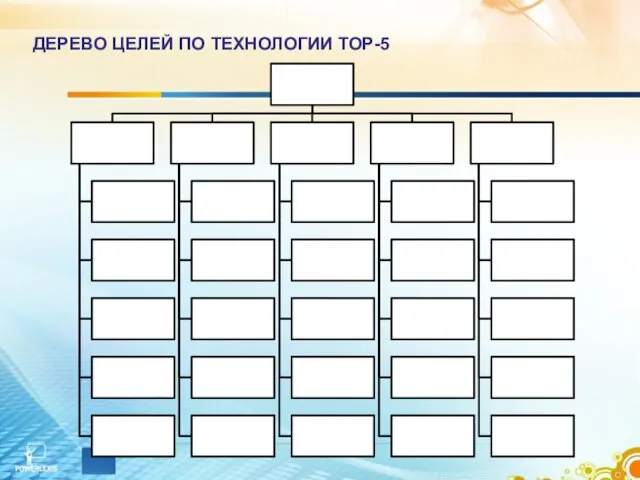 ДЕРЕВО ЦЕЛЕЙ ПО ТЕХНОЛОГИИ TOP-5