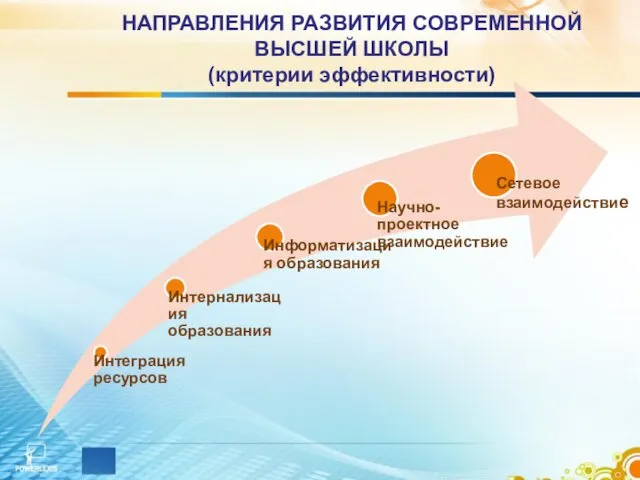 НАПРАВЛЕНИЯ РАЗВИТИЯ СОВРЕМЕННОЙ ВЫСШЕЙ ШКОЛЫ (критерии эффективности)