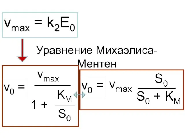 Уравнение Михаэлиса-Ментен