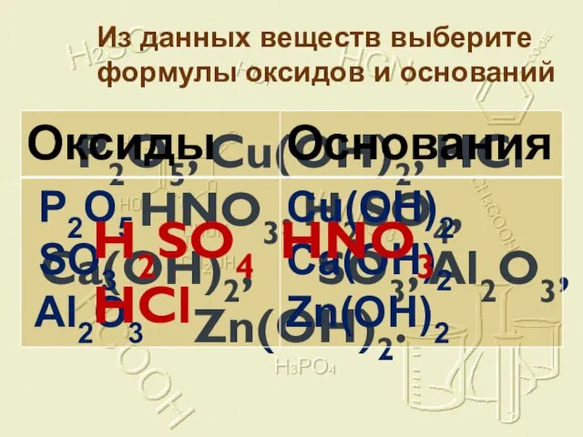 Из данных веществ выберите формулы оксидов и оснований P2O5, Cu(OH)2, HCl HNO3, H2SO4,