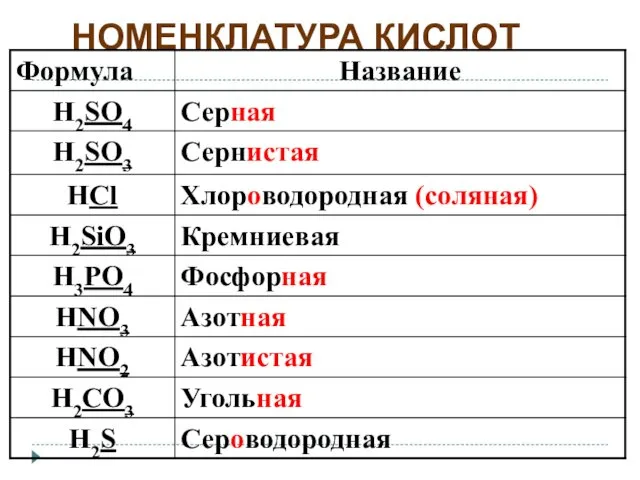 НОМЕНКЛАТУРА КИСЛОТ