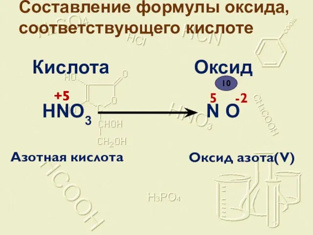 Составление формулы оксида, соответствующего кислоте HNO3 Кислота Оксид N O Азотная кислота Оксид