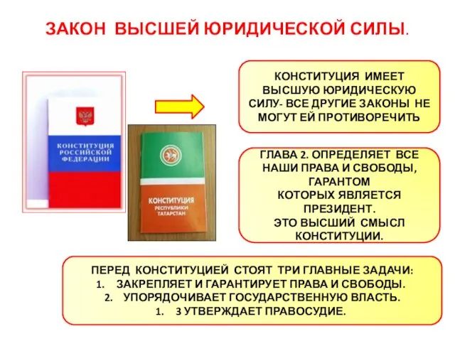 ЗАКОН ВЫСШЕЙ ЮРИДИЧЕСКОЙ СИЛЫ. КОНСТИТУЦИЯ ИМЕЕТ ВЫСШУЮ ЮРИДИЧЕСКУЮ СИЛУ- ВСЕ