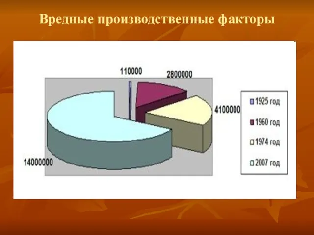 Вредные производственные факторы