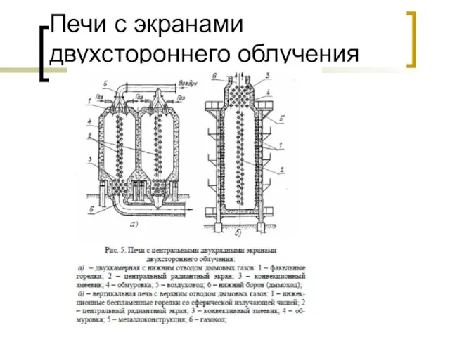 Печи с экранами двухстороннего облучения