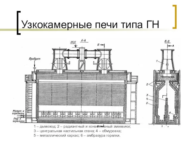 Узкокамерные печи типа ГН 1 – дымоход; 2 – радиантный