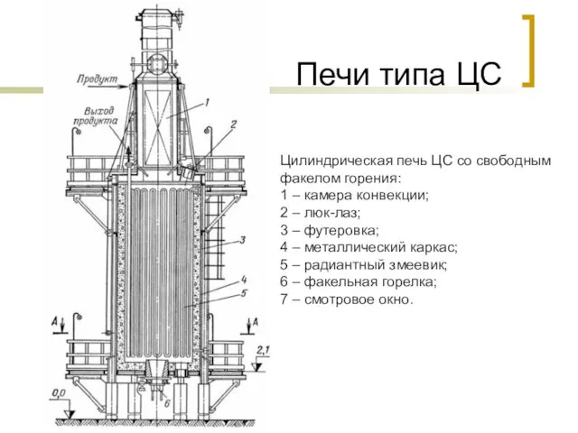 Печи типа ЦС Цилиндрическая печь ЦС со свободным факелом горения: