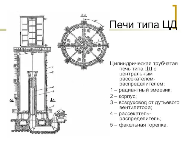 Печи типа ЦД Цилиндрическая трубчатая печь типа ЦД с центральным