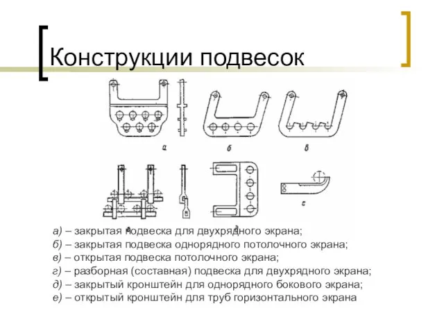 Конструкции подвесок а) – закрытая подвеска для двухрядного экрана; б)