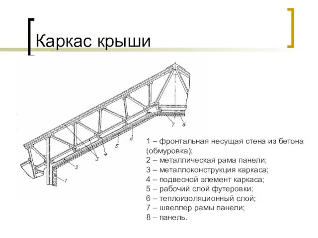 Каркас крыши 1 – фронтальная несущая стена из бетона (обмуровка);