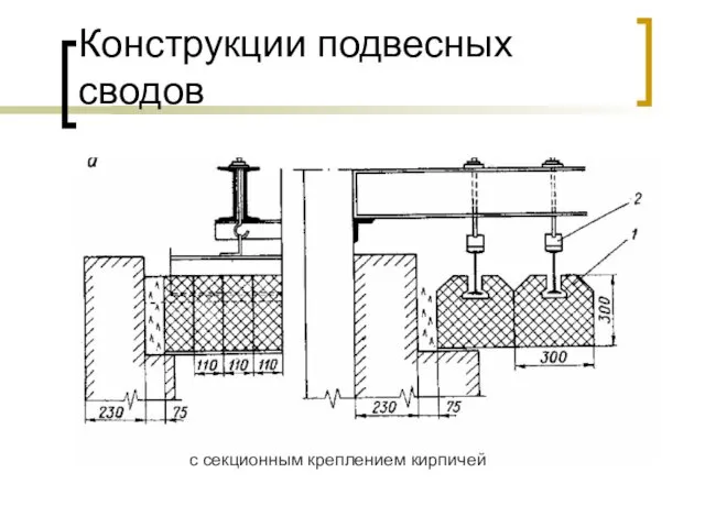 Конструкции подвесных сводов с секционным креплением кирпичей