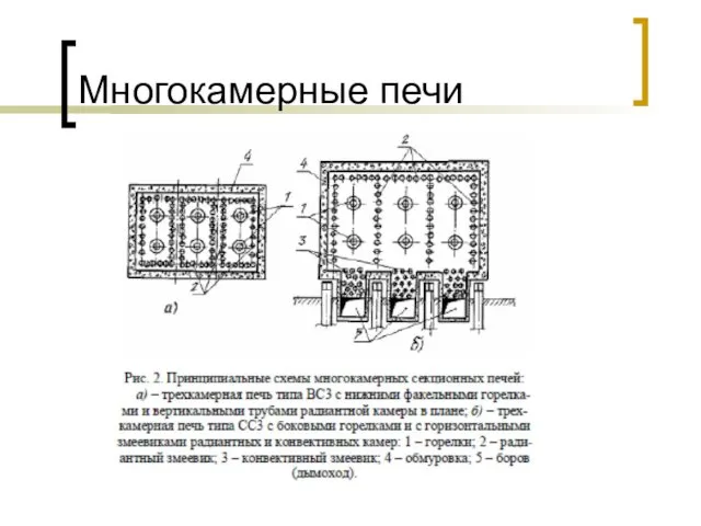 Многокамерные печи