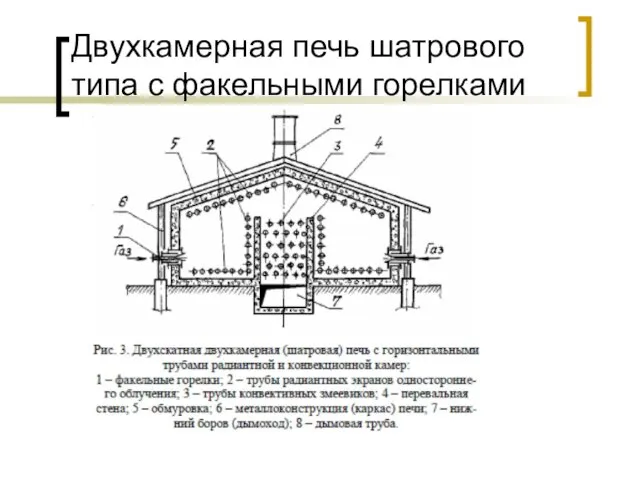 Двухкамерная печь шатрового типа с факельными горелками