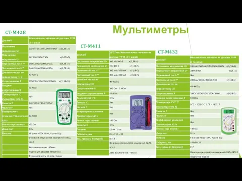 Мультиметры CT-M411 CT-M428 CT-M432