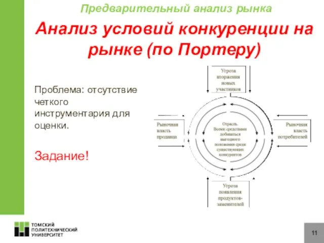 11 Анализ условий конкуренции на рынке (по Портеру) Проблема: отсутствие