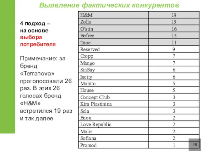 15 4 подход – на основе выбора потребителя Примечание: за