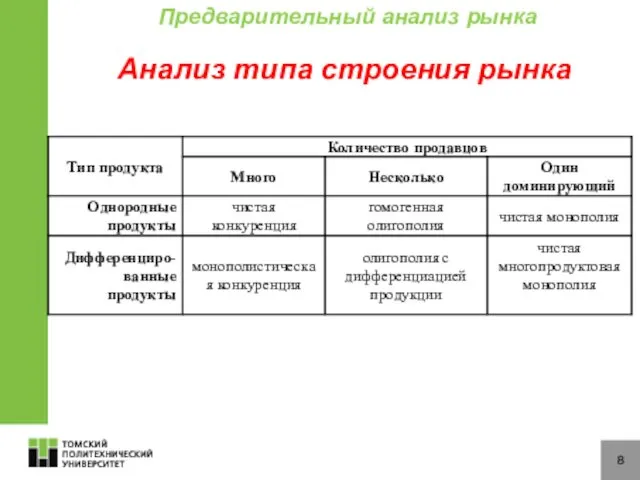 8 Анализ типа строения рынка Предварительный анализ рынка