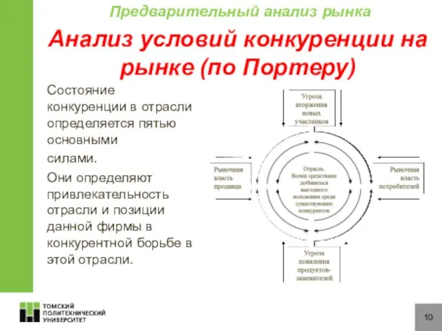 10 Анализ условий конкуренции на рынке (по Портеру) Состояние конкуренции