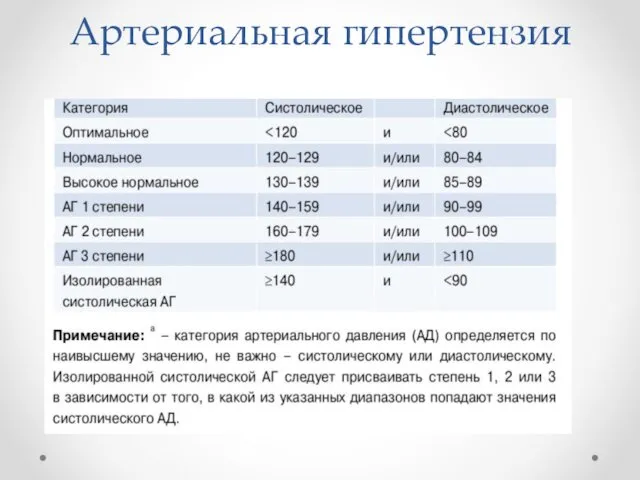 Артериальная гипертензия