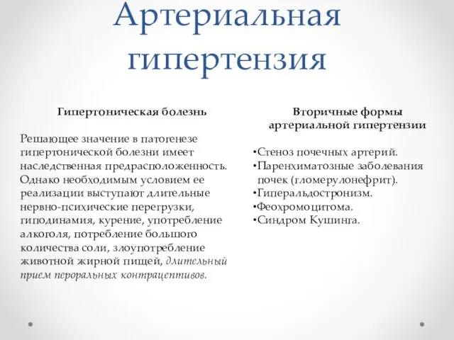 Артериальная гипертензия Гипертоническая болезнь Решающее значение в патогенезе гипертонической болезни