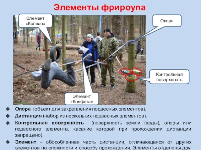 Опора (объект для закрепления подвесных элементов). Дистанция (набор из нескольких