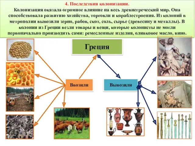 4. Последствия колонизации. Колонизация оказала огромное влияние на весь древнегреческий