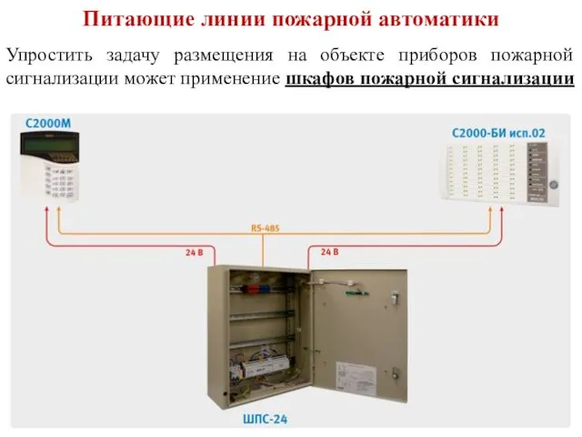 Питающие линии пожарной автоматики Упростить задачу размещения на объекте приборов