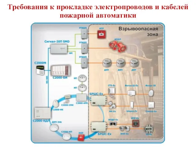 Требования к прокладке электропроводов и кабелей пожарной автоматики