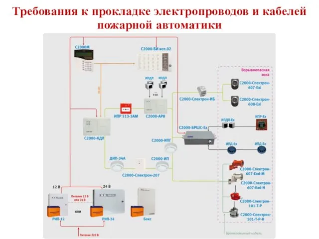 Требования к прокладке электропроводов и кабелей пожарной автоматики