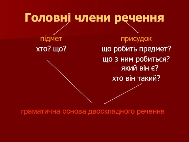 Головні члени речення підмет хто? що? присудок що робить предмет?