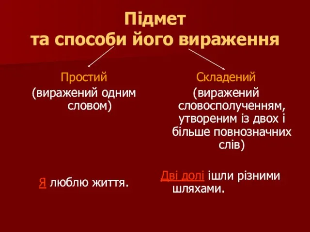 Підмет та способи його вираження Простий (виражений одним словом) Я